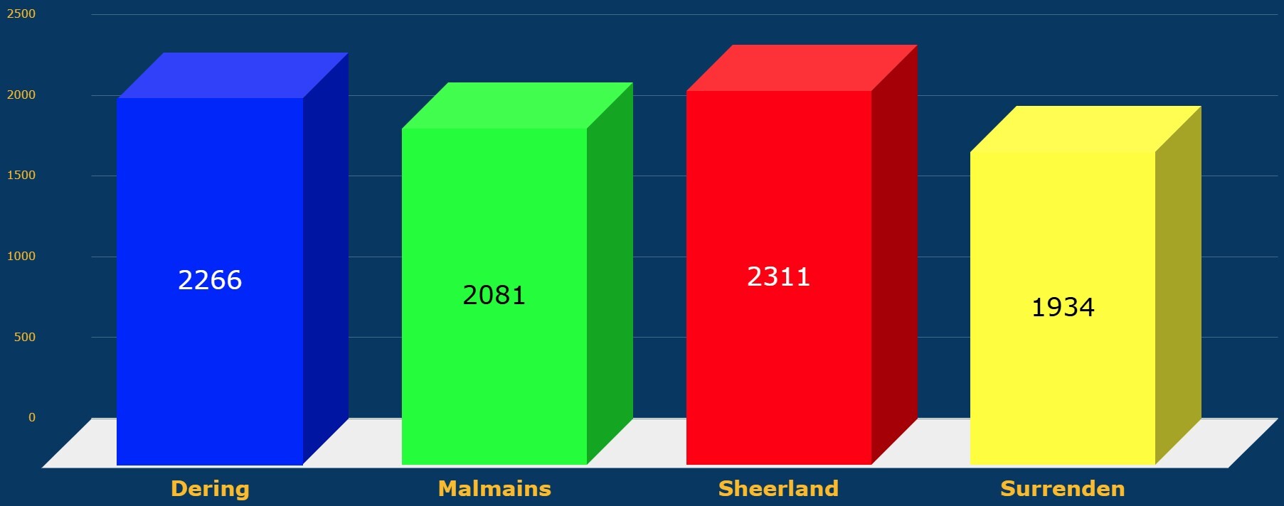 House Points 20 12 24