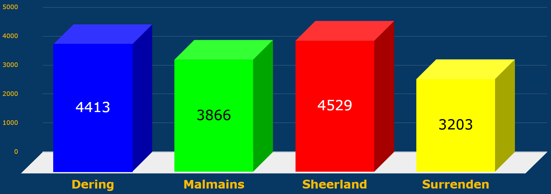 House Points 25 4 25